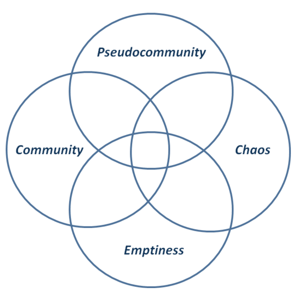 Community Union Pattern Introduction – Communitybuilding